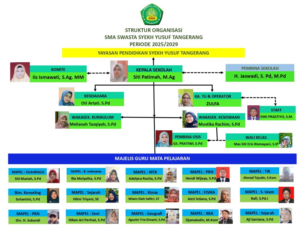 Struktur 3 JPG 1024x791